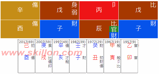  Abusive husband marriage 八字 BaZi Four Pillars of Destiny Patt Chee